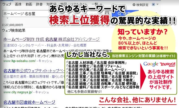あらゆるキーワードで検索上位獲得の驚異的な実績！！